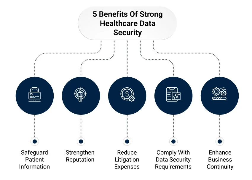 Healthcare Security